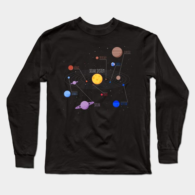 Solar System and Planets with Names Long Sleeve T-Shirt by vladocar